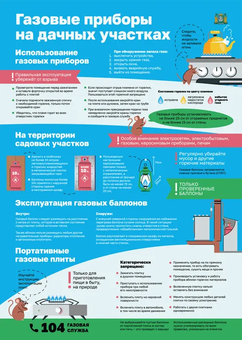 Газовые приборы на дачных участках