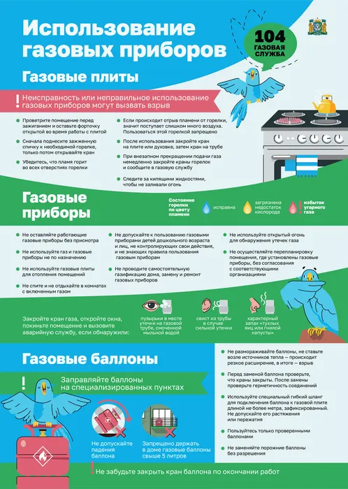 Использование газовых приборов