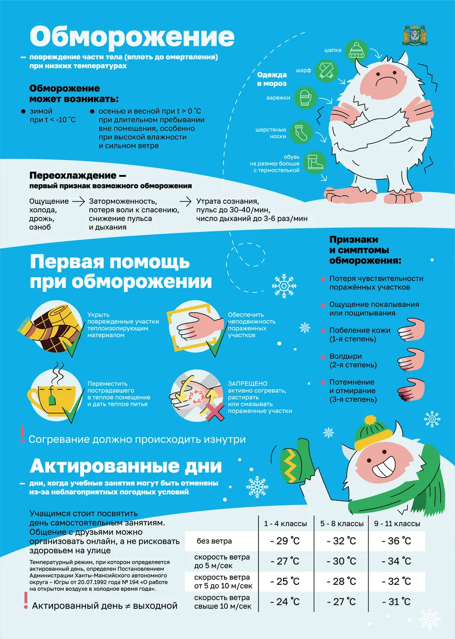 Обморожение различных частей тела при низкой температуре воздуха